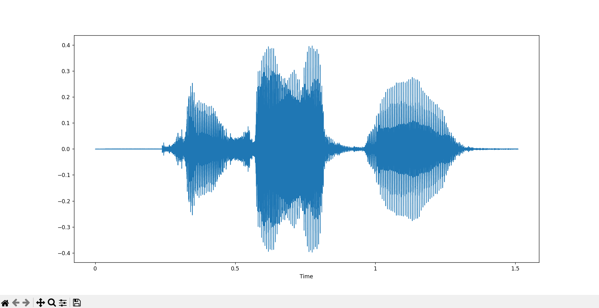 Human Sound Analysis