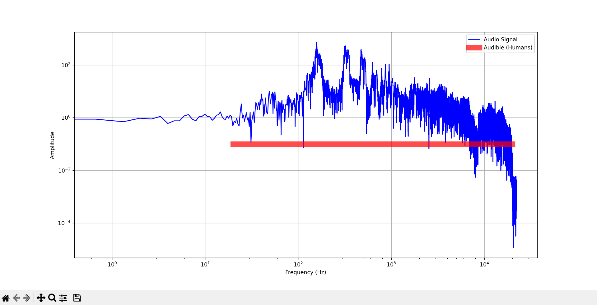 Human Sound Analysis