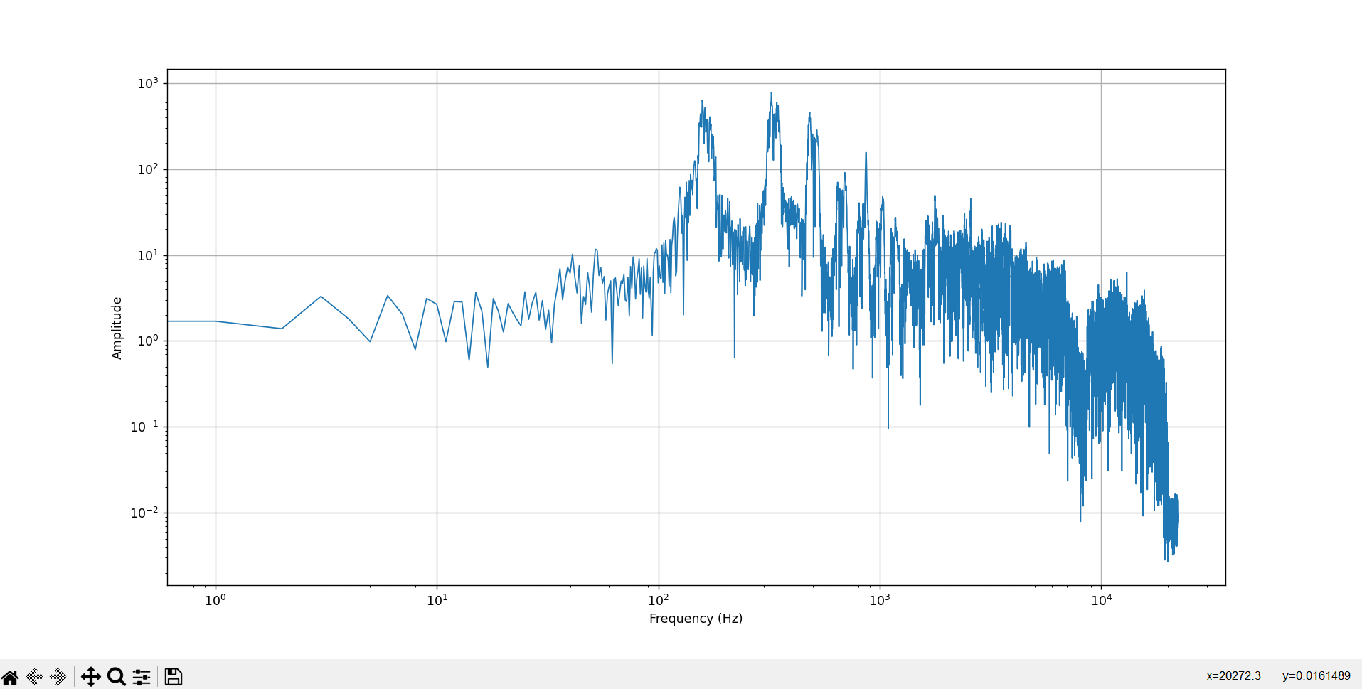 Human Sound Analysis