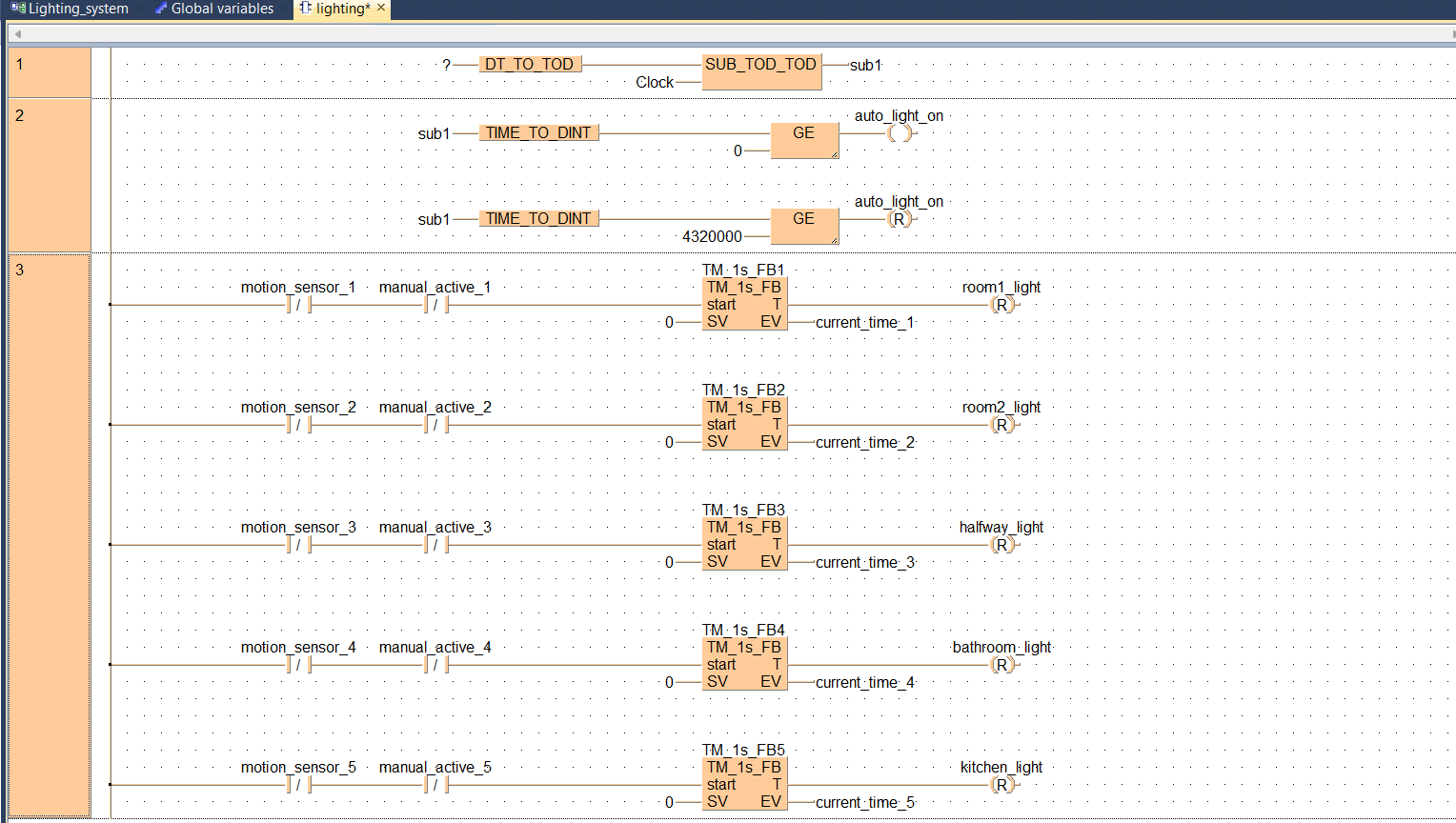 Lighting System ladder diagram